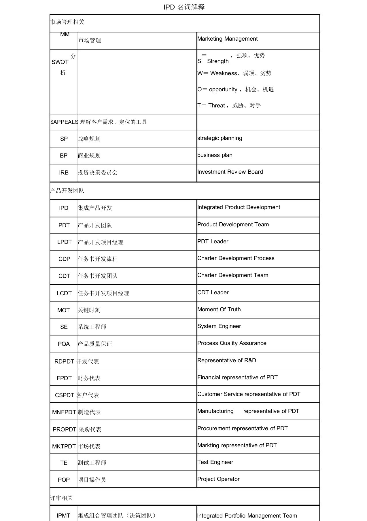 IPD名词解释.0版本