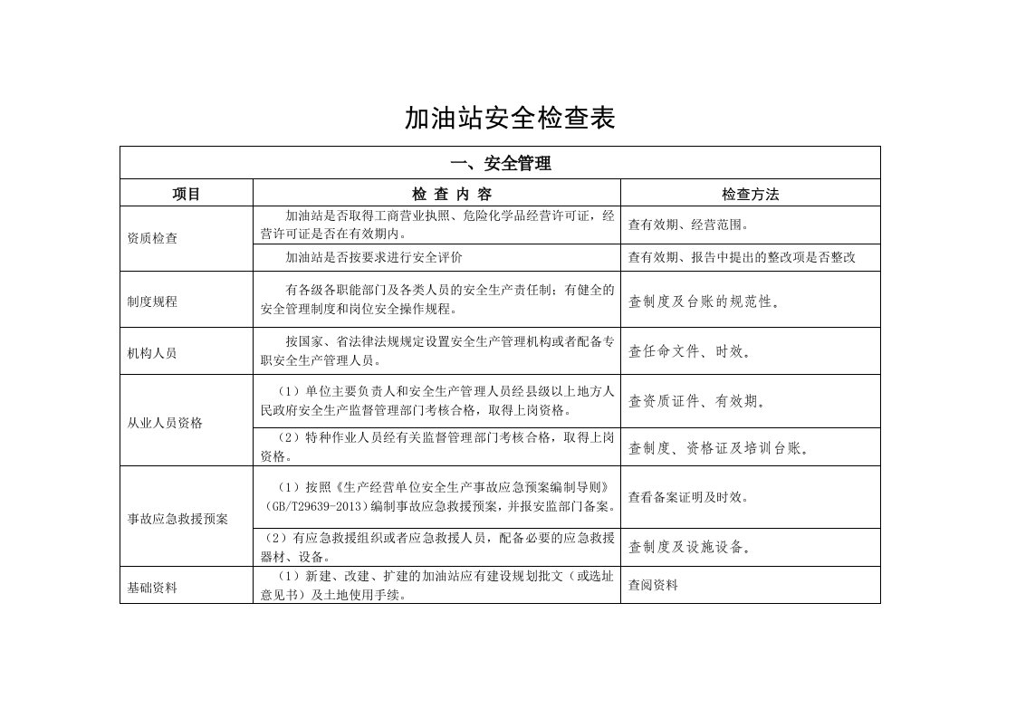 加油站安全检查表