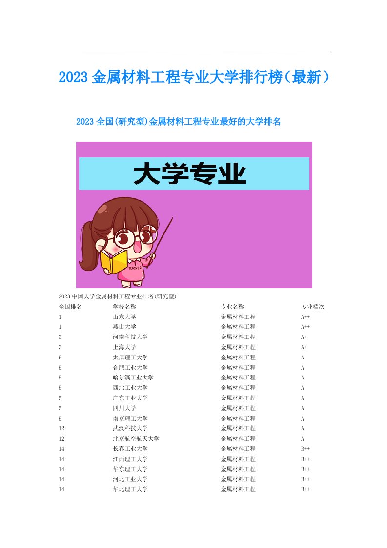 金属材料工程专业大学排行榜（最新）