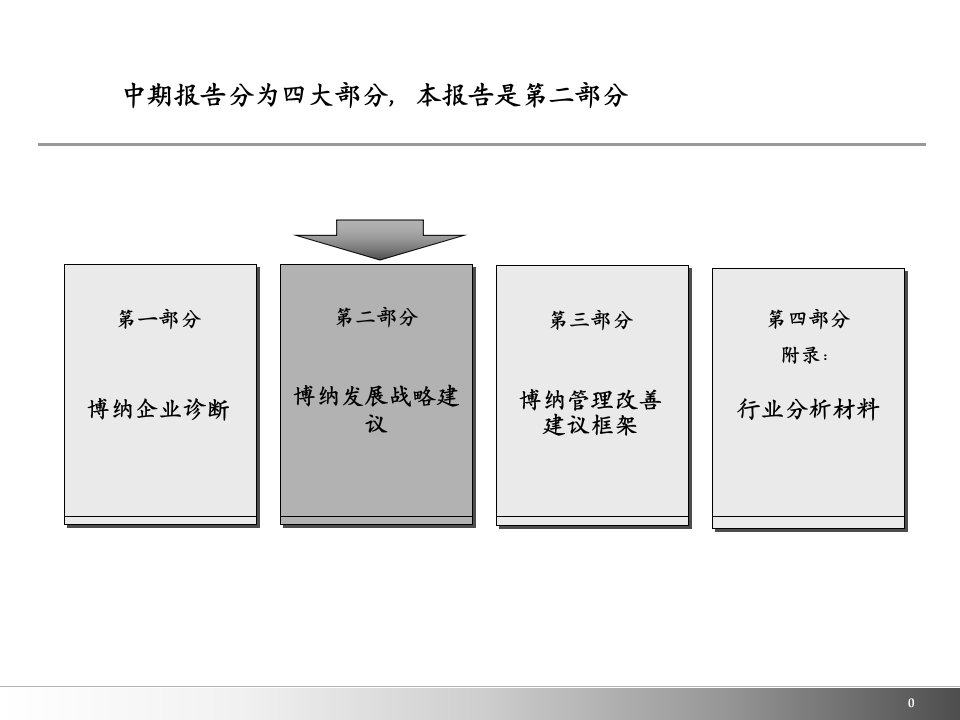 博纳保健品战略建议(ppt37)-医药保健