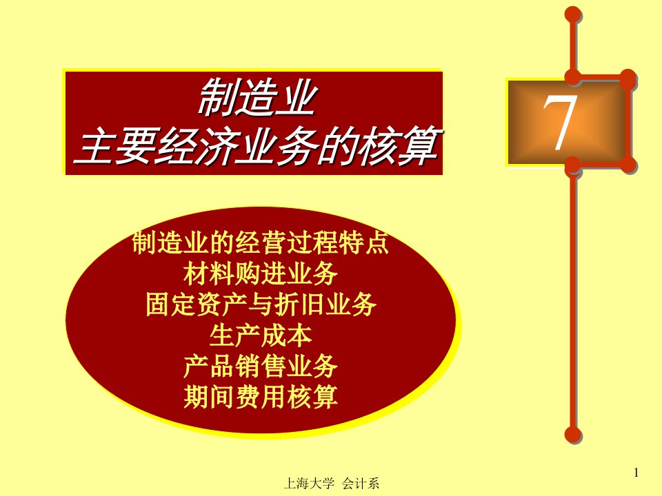 制造业主要经济业务的核算（PPT