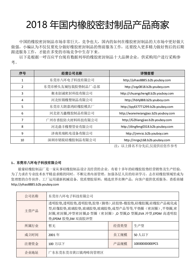 2018年国内橡胶密封制品产品商家