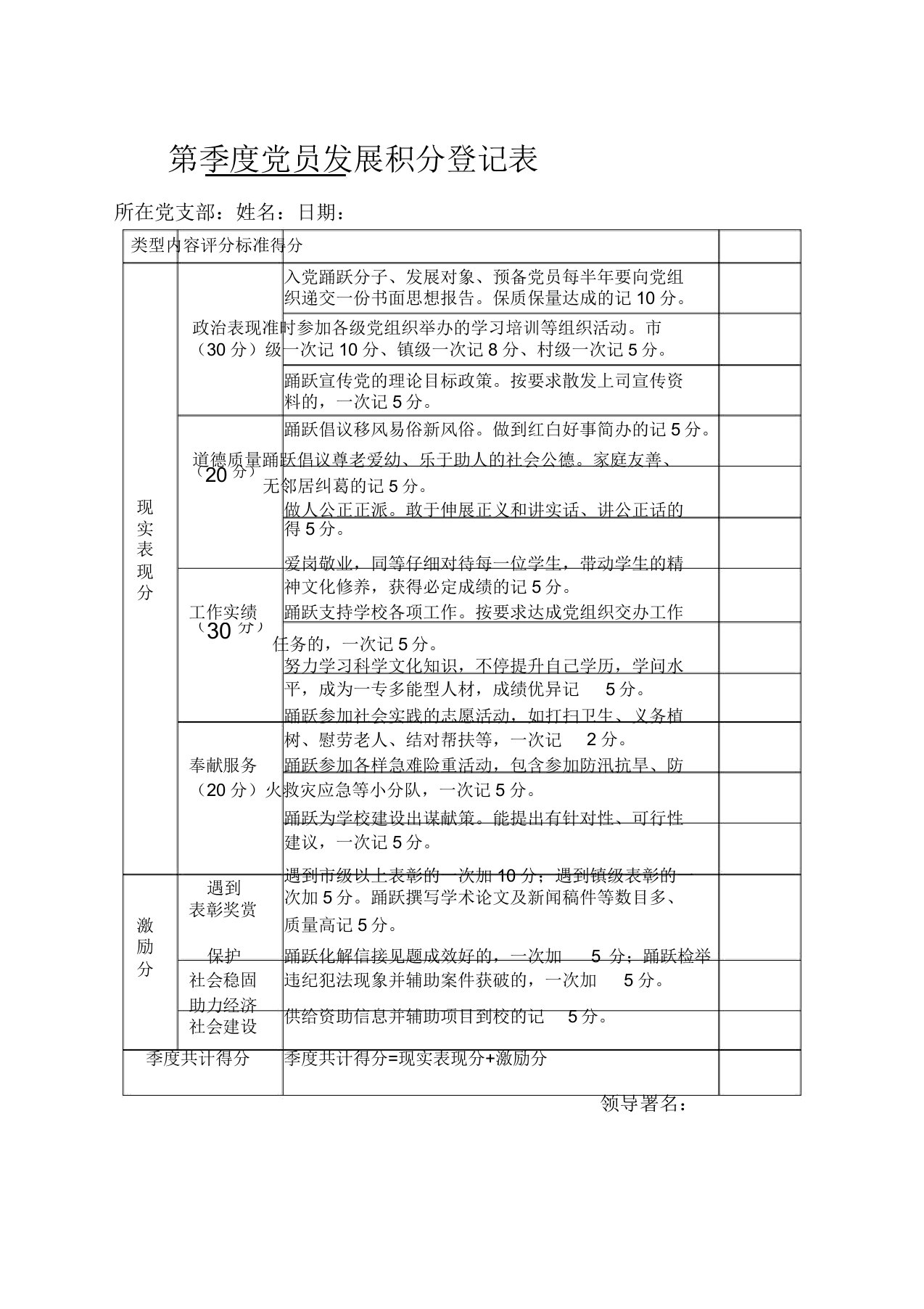 党员发展积分登记表