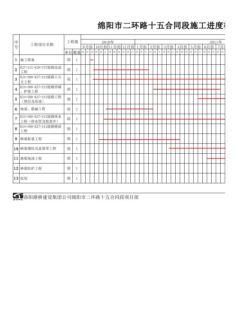 项目进度计划甘特图(详细模版)