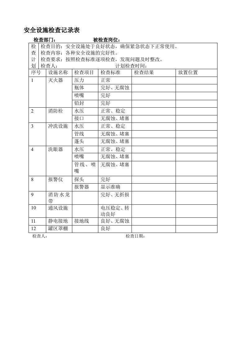 安全设施检查记录表