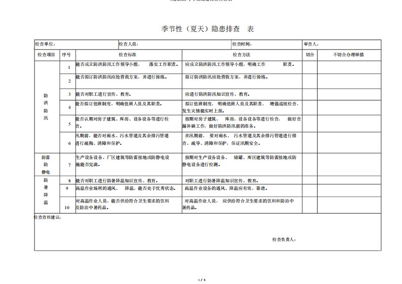 (完整版)季节性隐患排查检查表