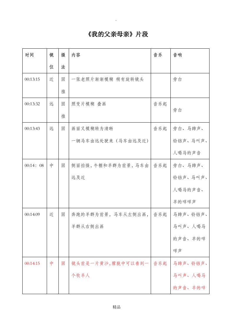 我的父亲母亲——拉片