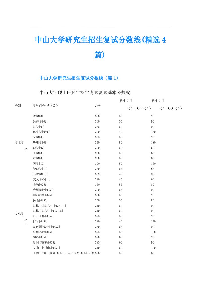 中山大学研究生招生复试分数线(精选4篇)