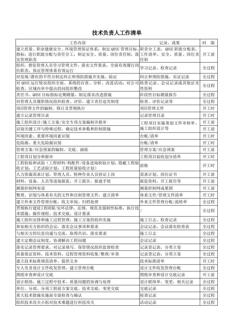 技术负责人工作清单