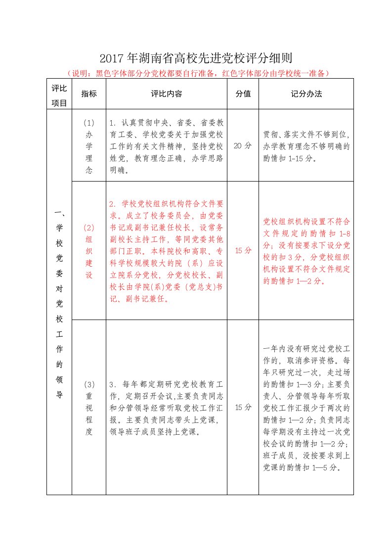 湖南高校先进党校评分细则