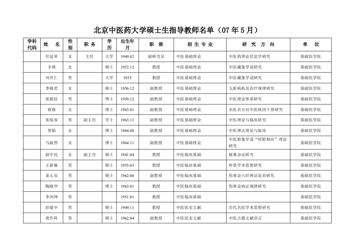 医疗行业-北京中医药大学硕士生导师名单