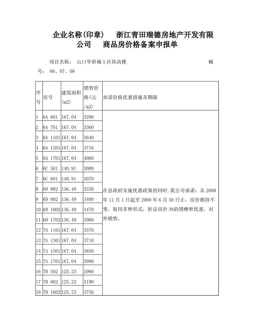 企业名称(印章)+浙江青田瑞德房地产开发有限公司+商品房价格备案