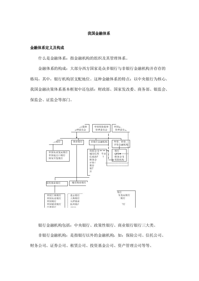 我国金融体系介绍