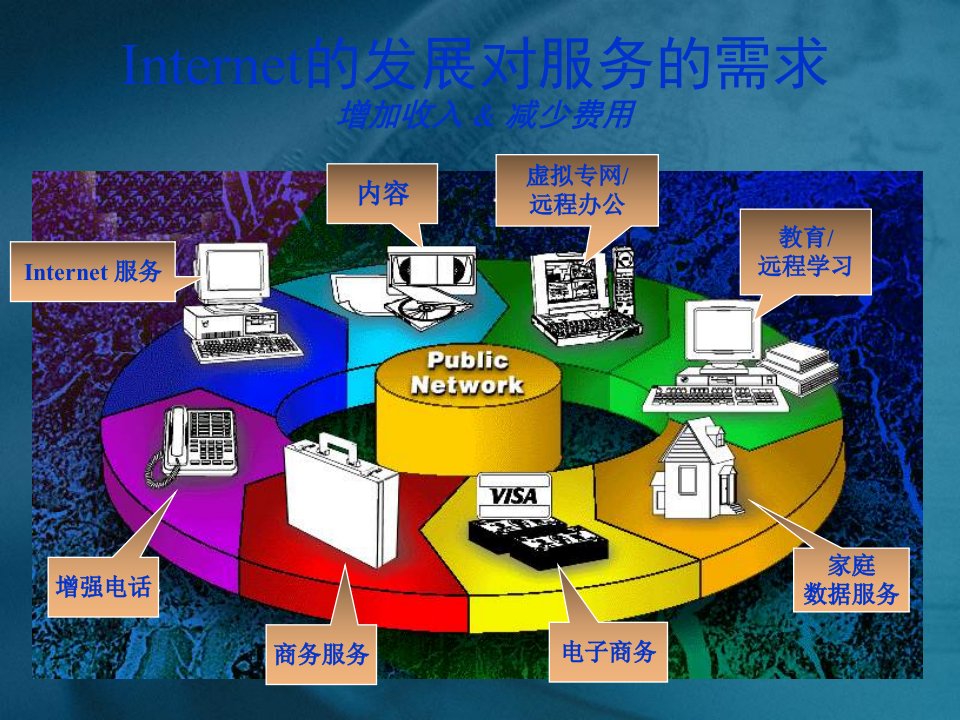 最新微软电子商务解决方案PPT课件