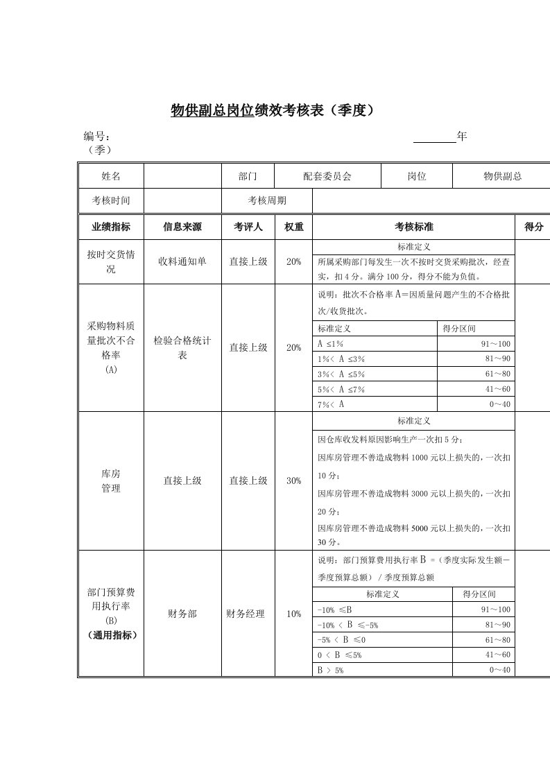 精选江动股份-物供副总岗位绩效考核表