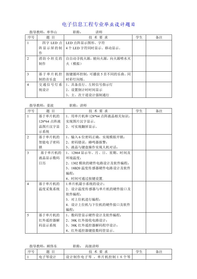 电子信息工程毕业设计题目明细表