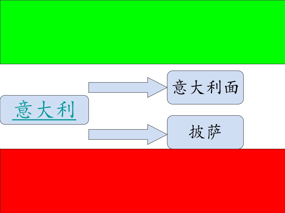 意大利披萨和意大利面介绍