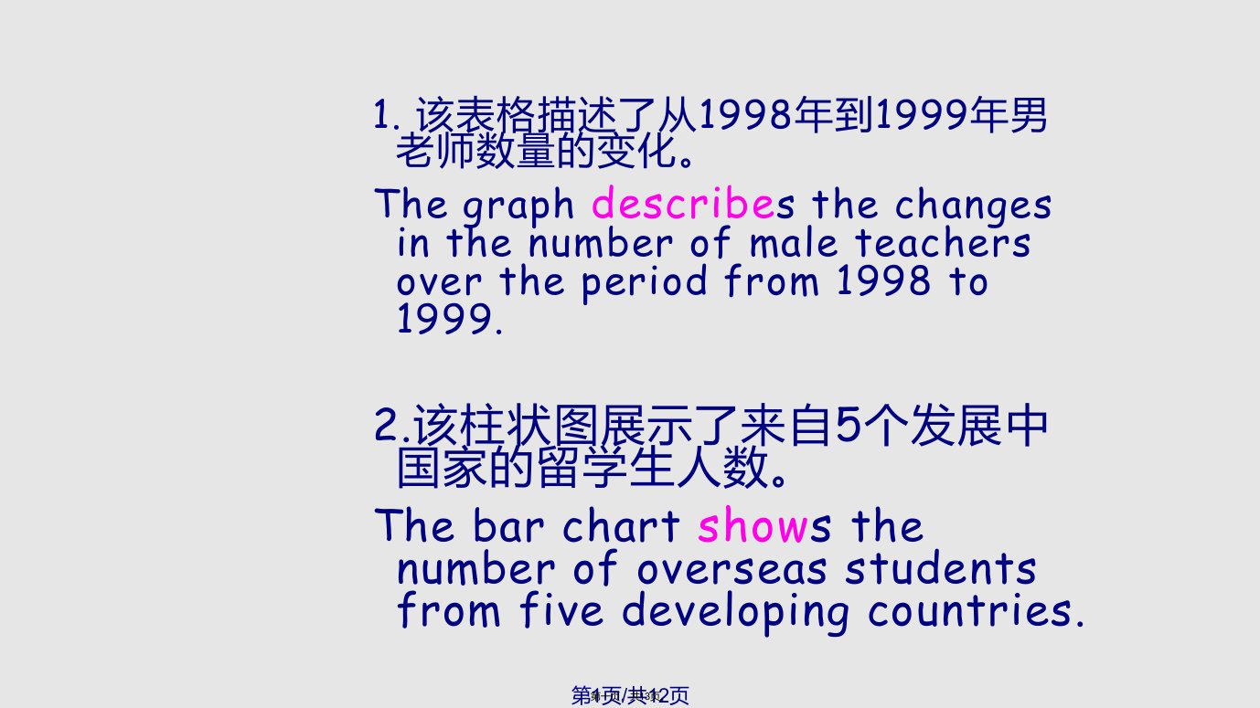 雅思小作文句型翻译练习学习教案