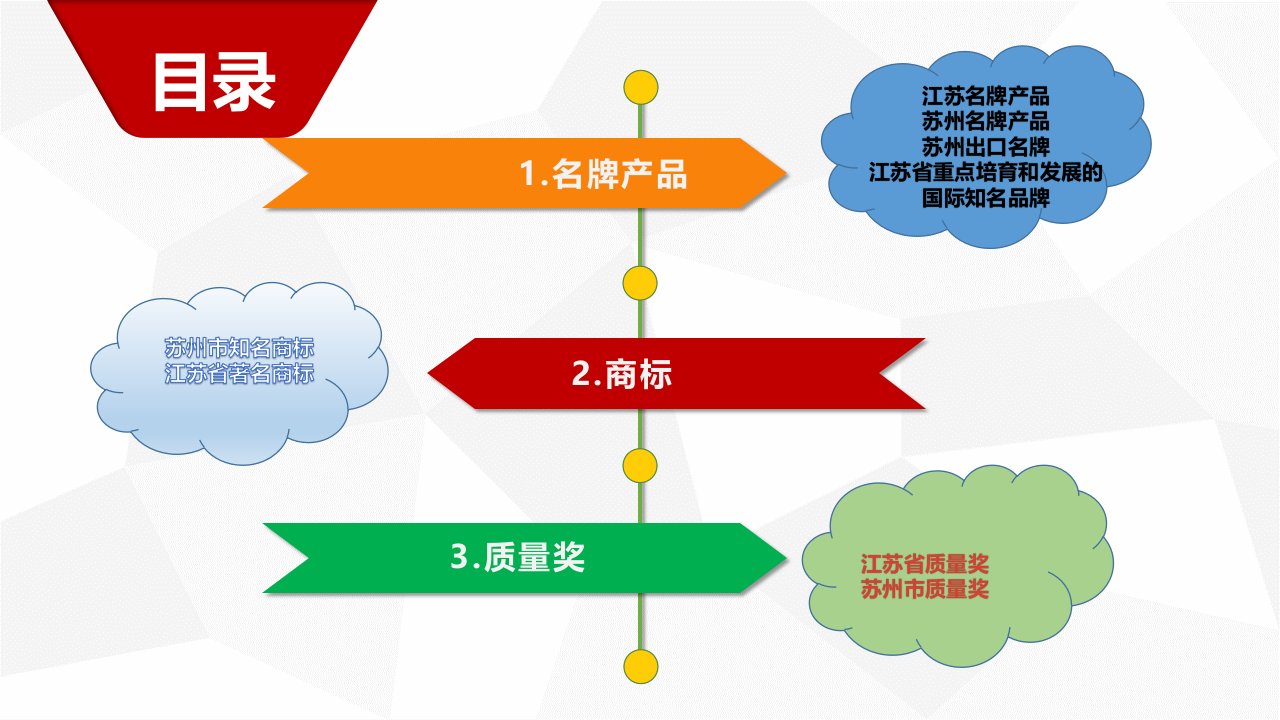 名牌商标质量课件