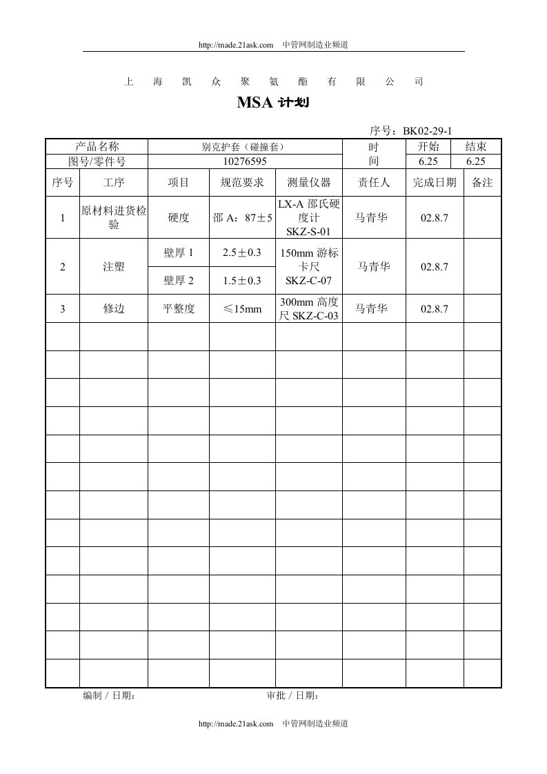 APQP实务案例-上海凯众聚氨酯有限公司MSA计划-管理案例