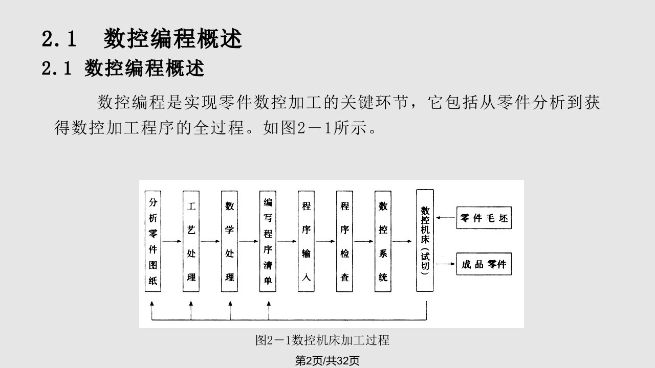 数控车床编程基本知识