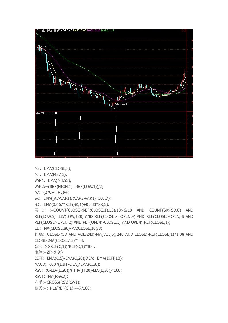 通达信指标公式源码