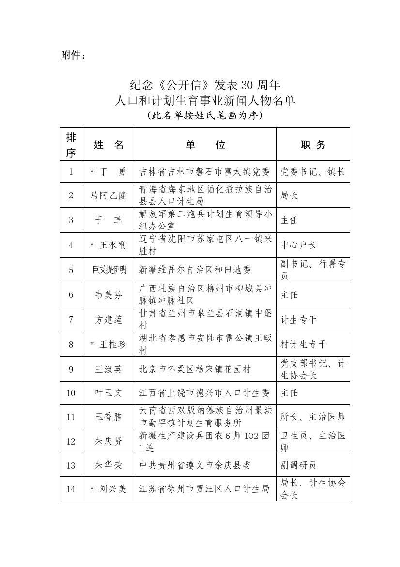 纪念《公开信》发表30周年人口和计划生育事业新闻人物名单-