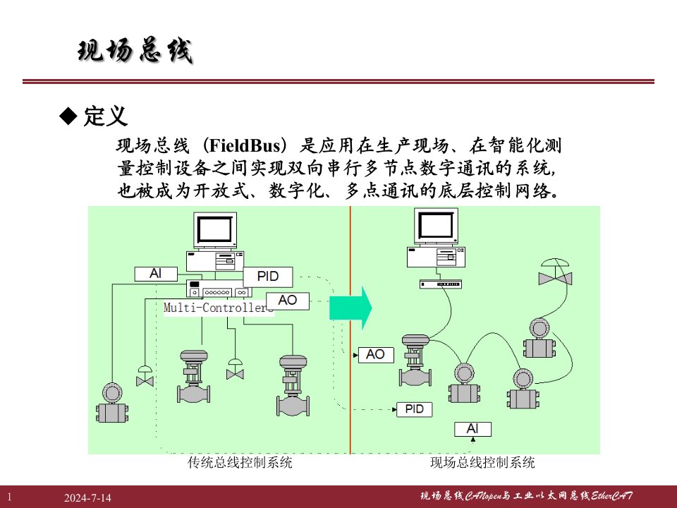 精选现场总线CANopen与工业以太网总线知识概述