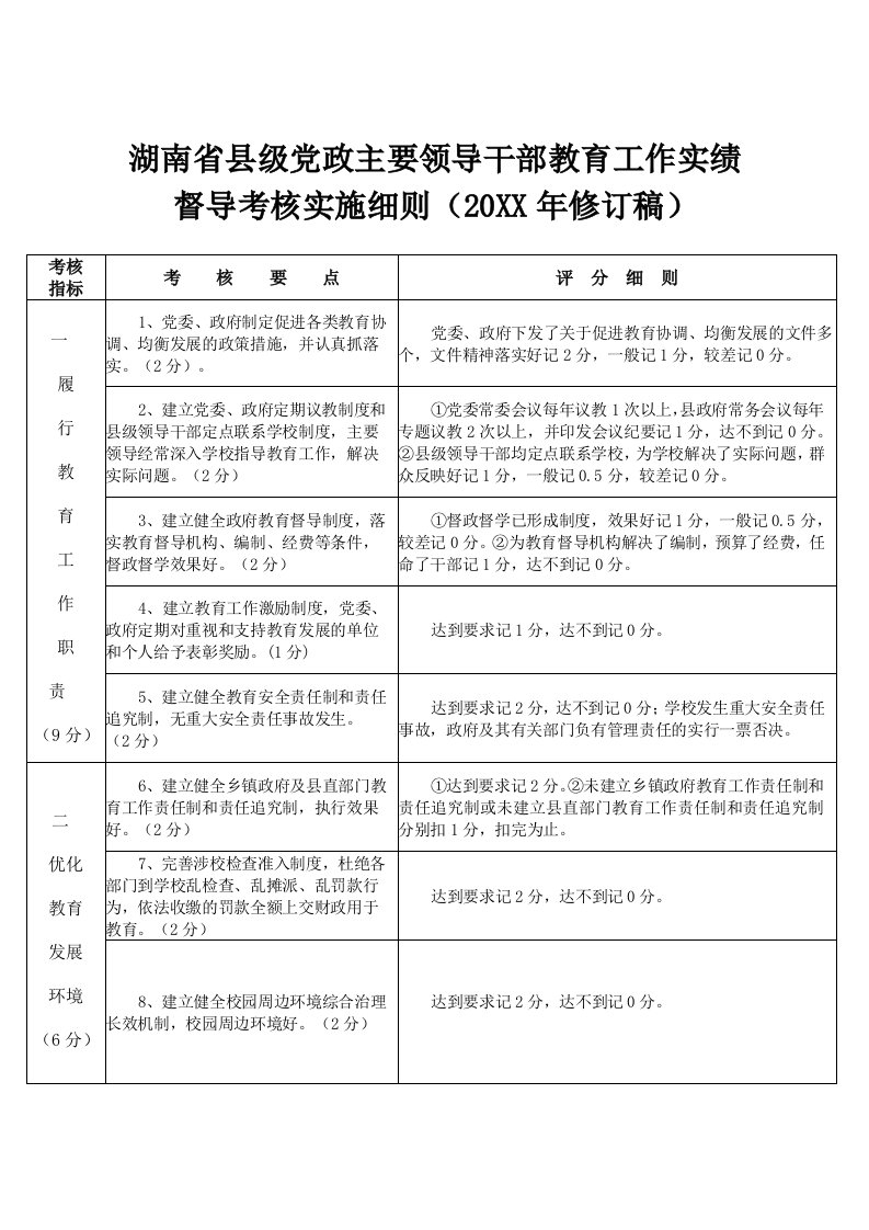 领导管理技能-926湖南省县级党政主要领导干部教育工作实绩