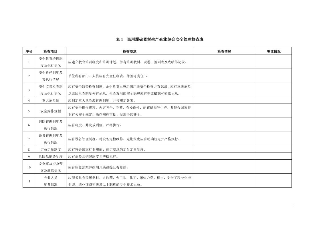 民爆企业安全检查方法