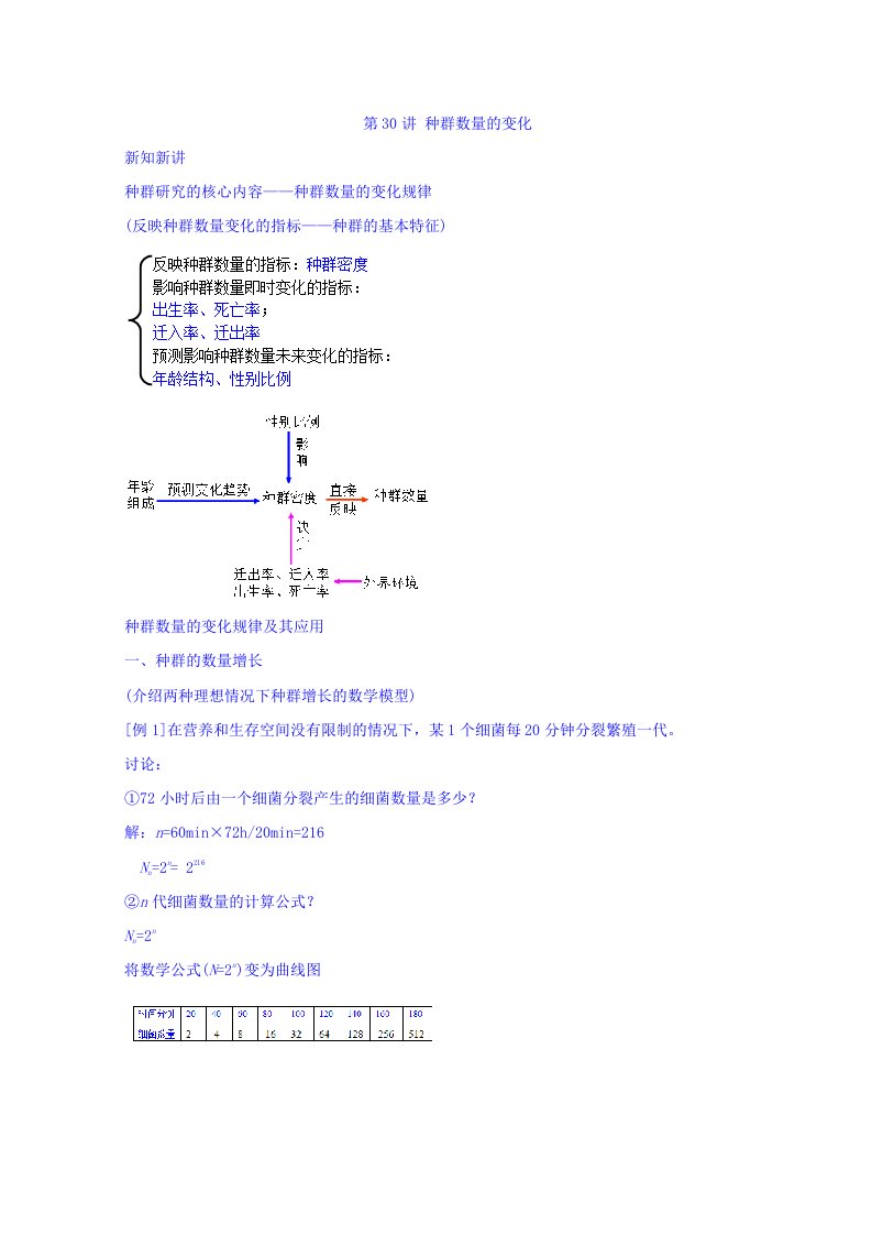 江苏省大丰市小海中学高二生物必修三同步课程讲义：第30讲