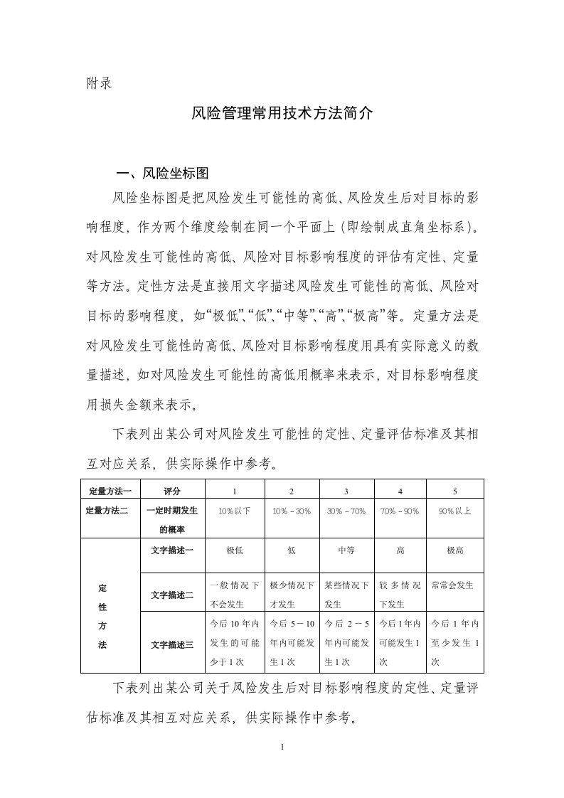 风险管理常用技术方法简介