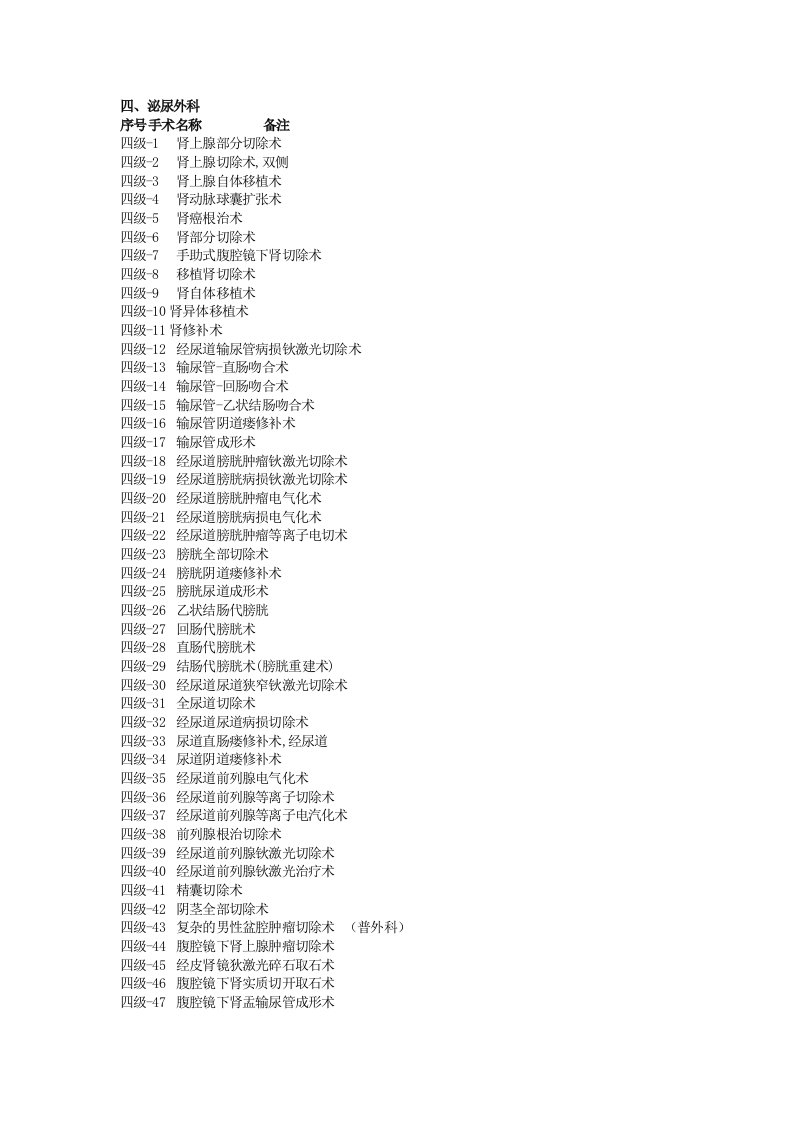 泌尿外科手术分级