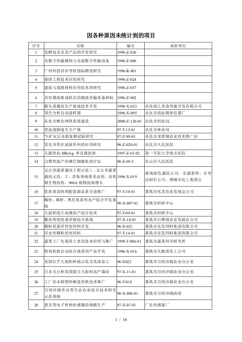 因各种原因未统计到的项目