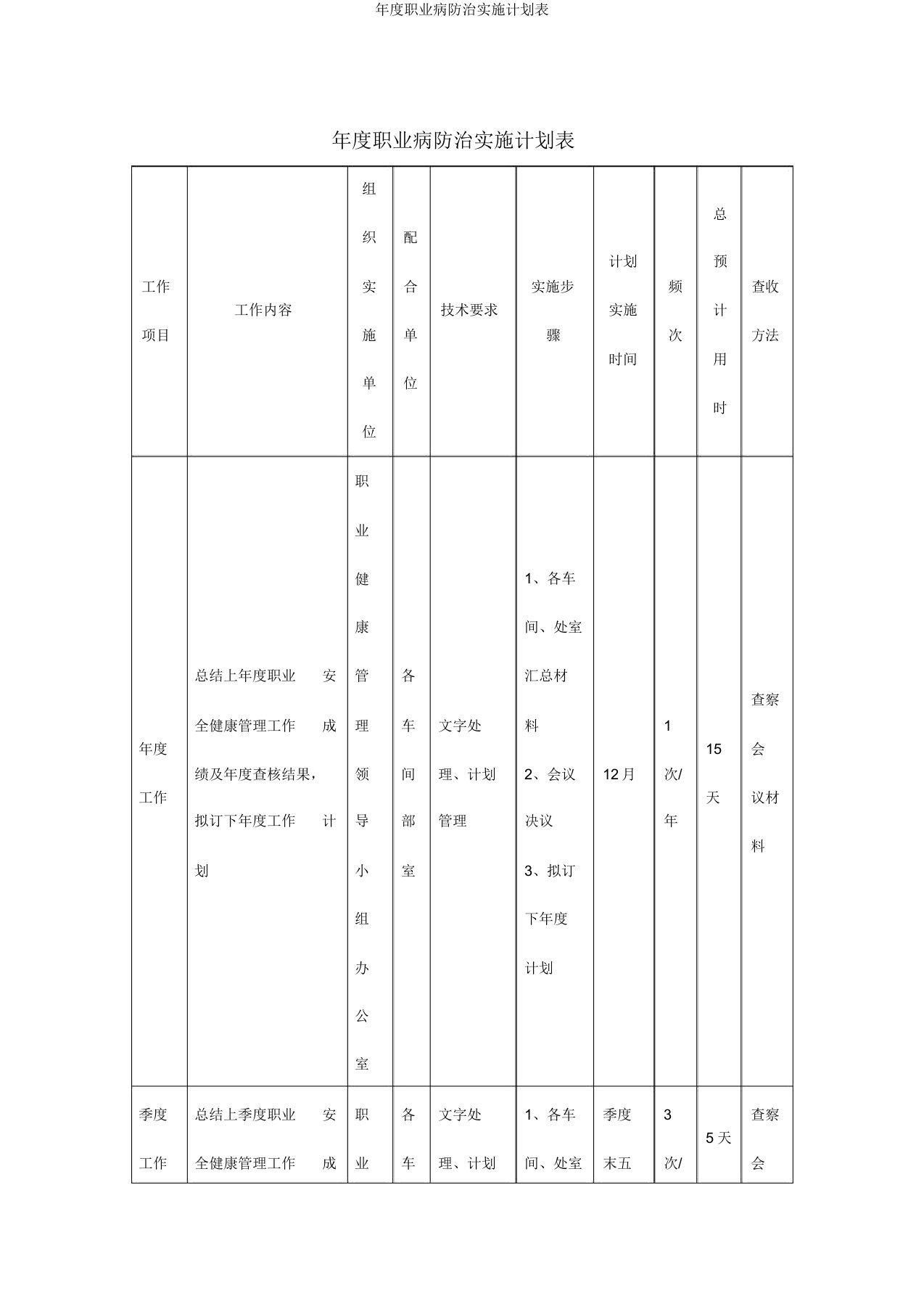 年度职业病防治实施计划表