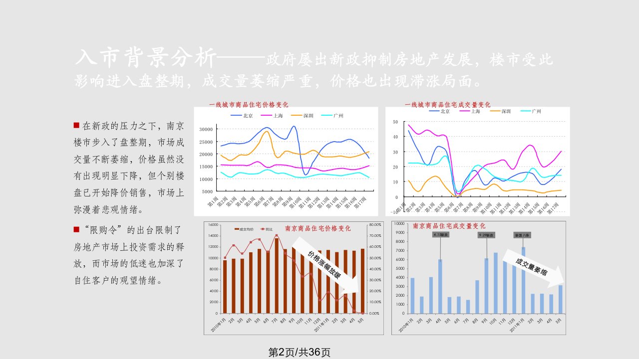 淡市营销成功案例句容碧桂园凤凰城