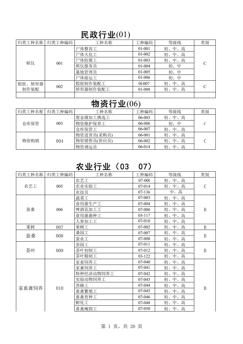 工种分类