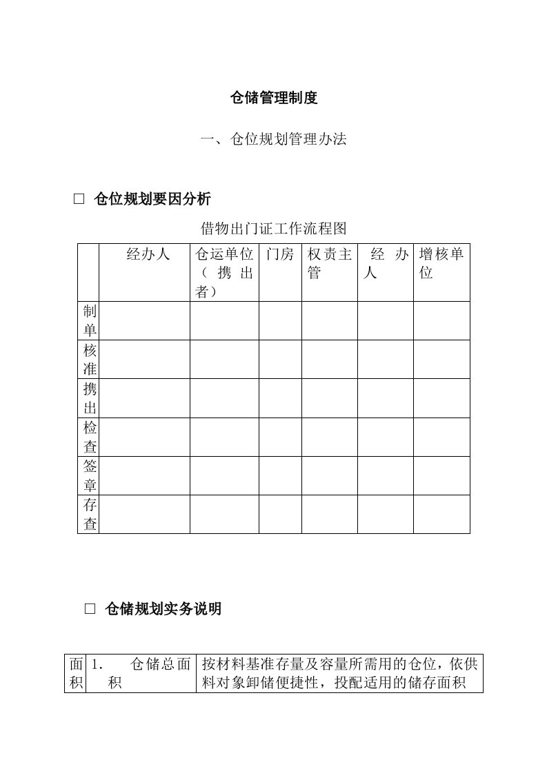 仓储管理制度范本