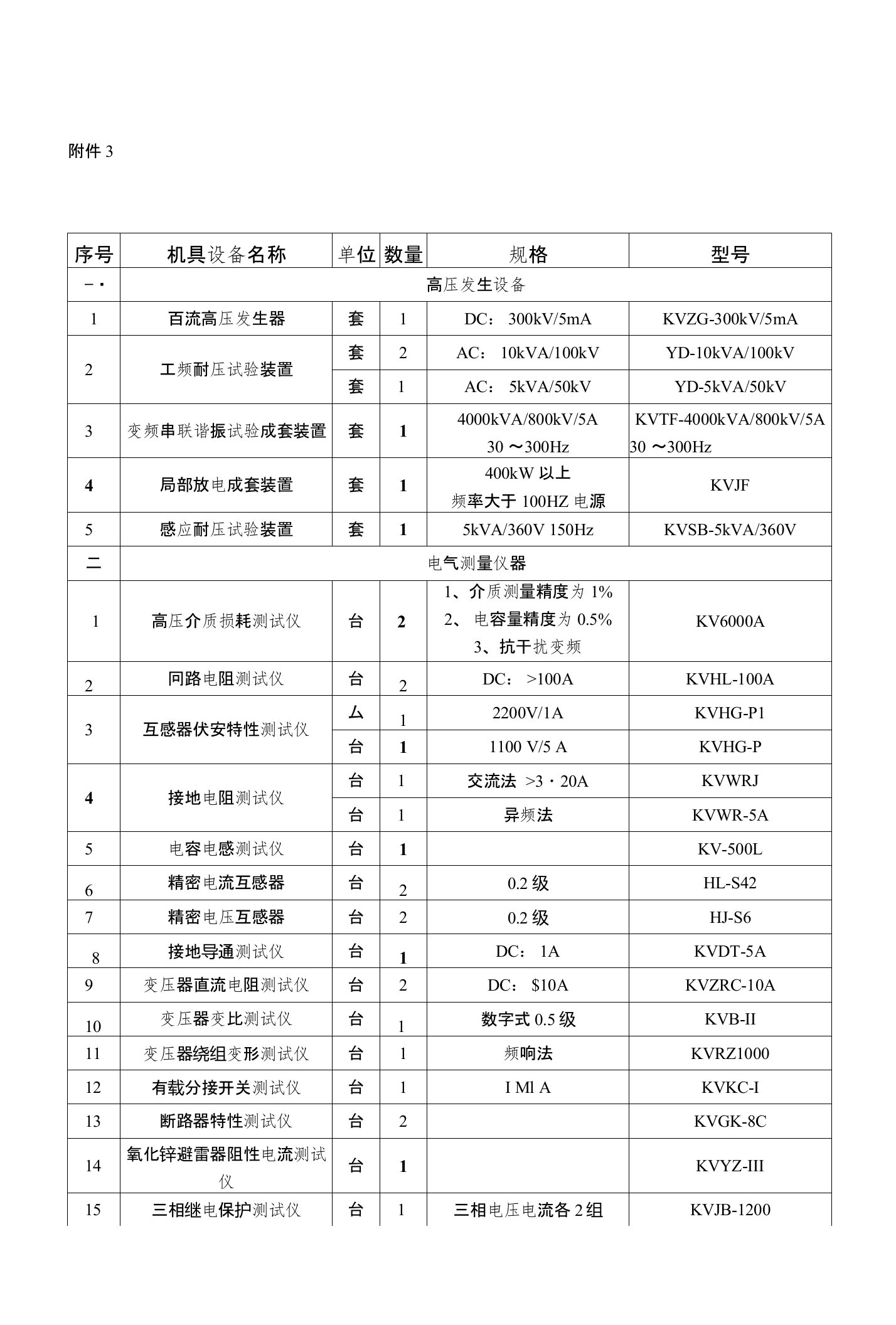 2018版电监办承装修试电力设施许可证所需施工机具设备条件承试类一级二级三级四级五级