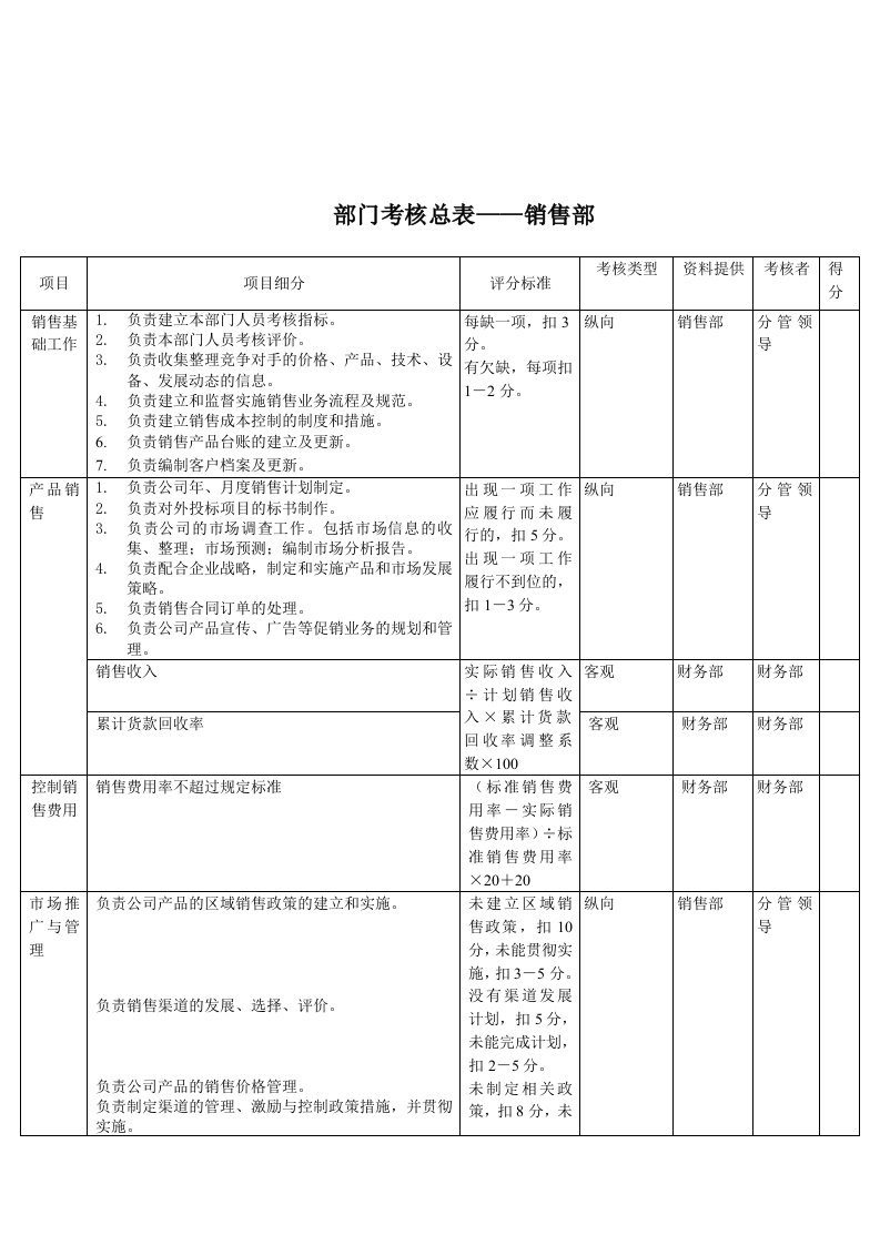 销售部-考核总表