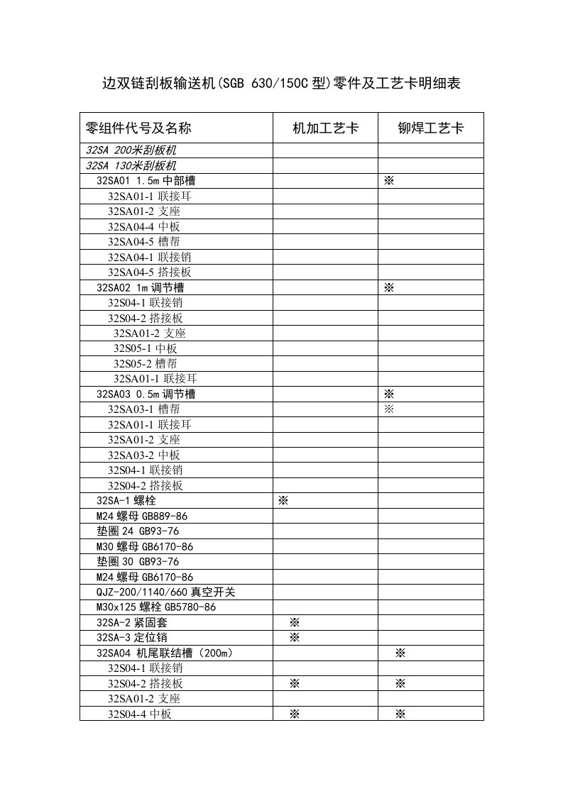 边双链刮板输送机(SGBC型)零件及工艺卡明细表