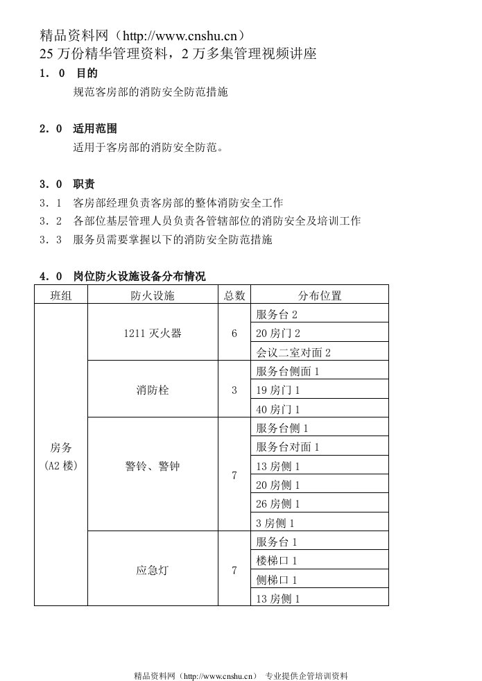 COP-KF-10客房部消防安全防范措施