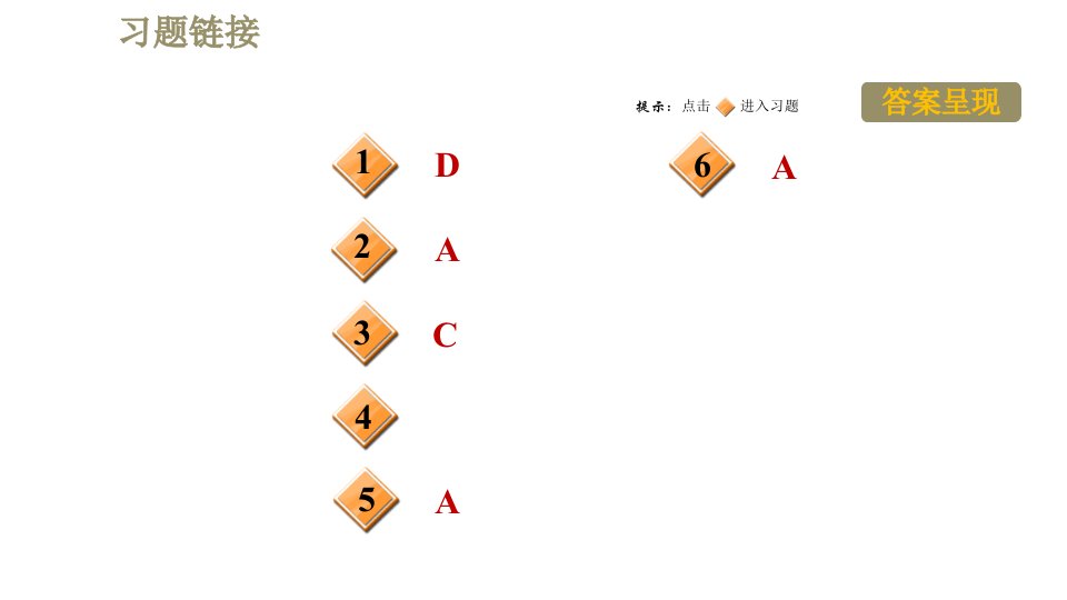 鲁科版九年级上册物理课件第15章全章高频考点专训专训2电路故障的判断