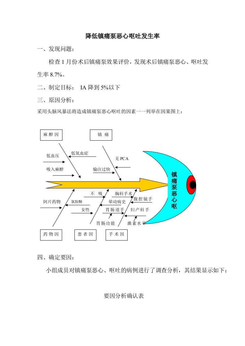 降低镇痛泵恶心呕吐pdca循环