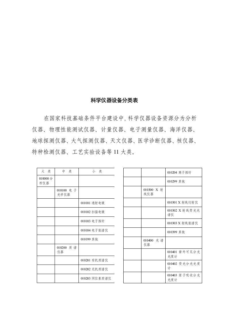 科学仪器设备分类表汇编