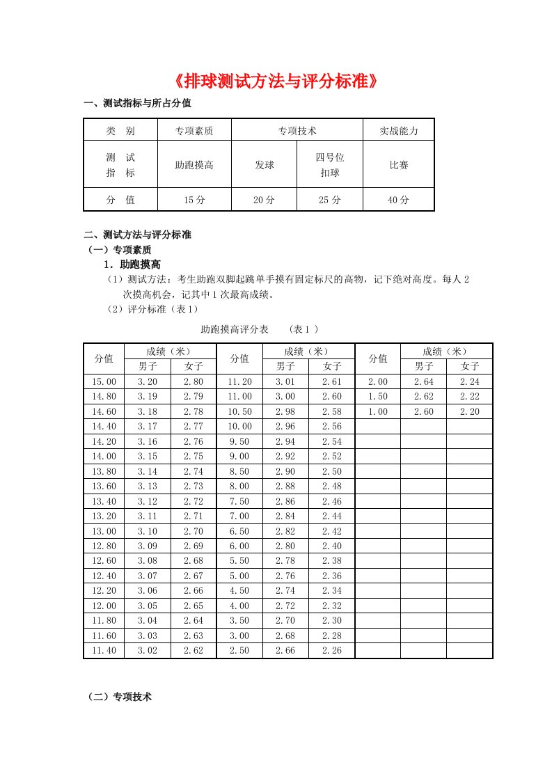 《排球测试方法与评分标准》