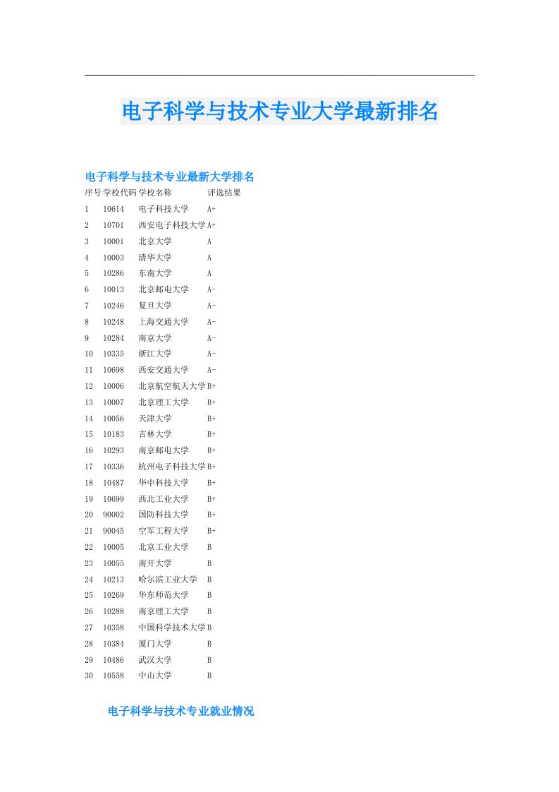 电子科学与技术专业大学最新排名