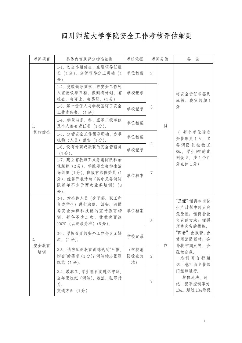 四川师范大学学院安全工作考核评估细则