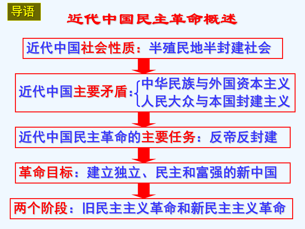 广州市培才高级中人教高中历史必修一：11太平天国运动