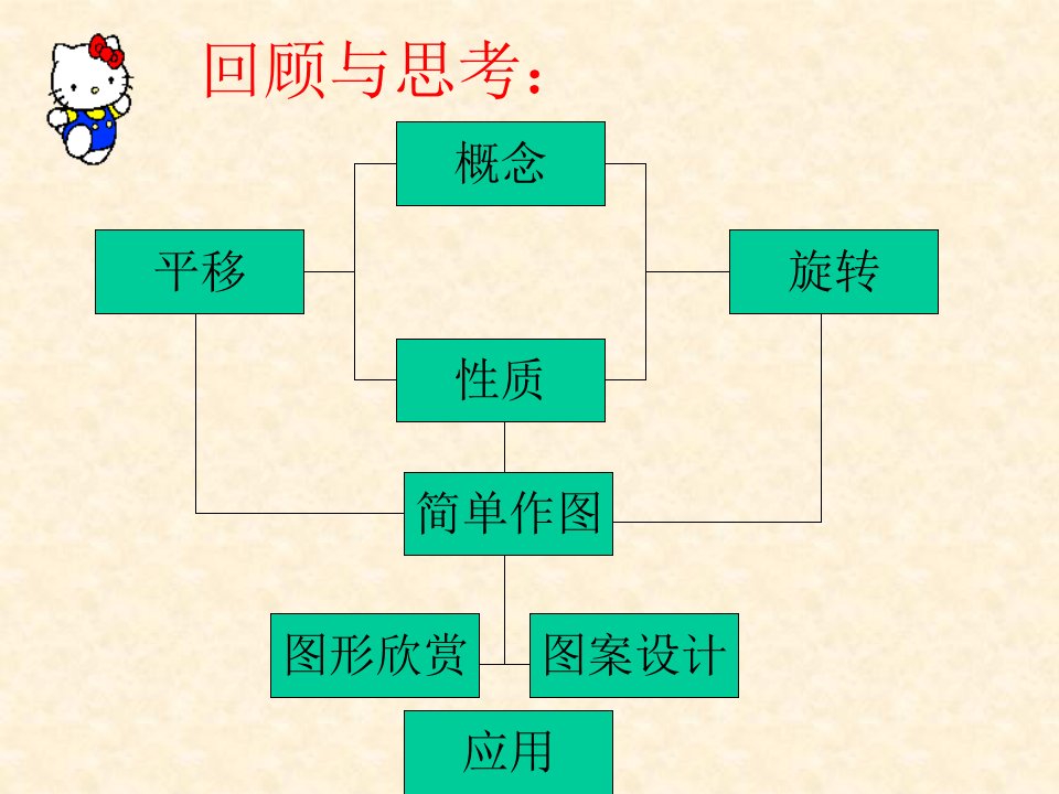 图形的平移与旋转复习